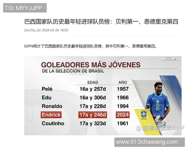 当代足球巨星的崛起与未来发展的趋势分析